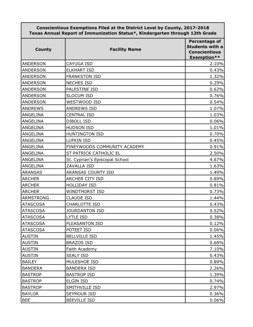 2017--2018 Conscientious Exemptions by School District (PDF)