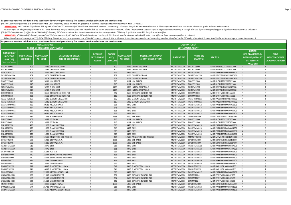 Configurazioni Dei Clienti Per Il