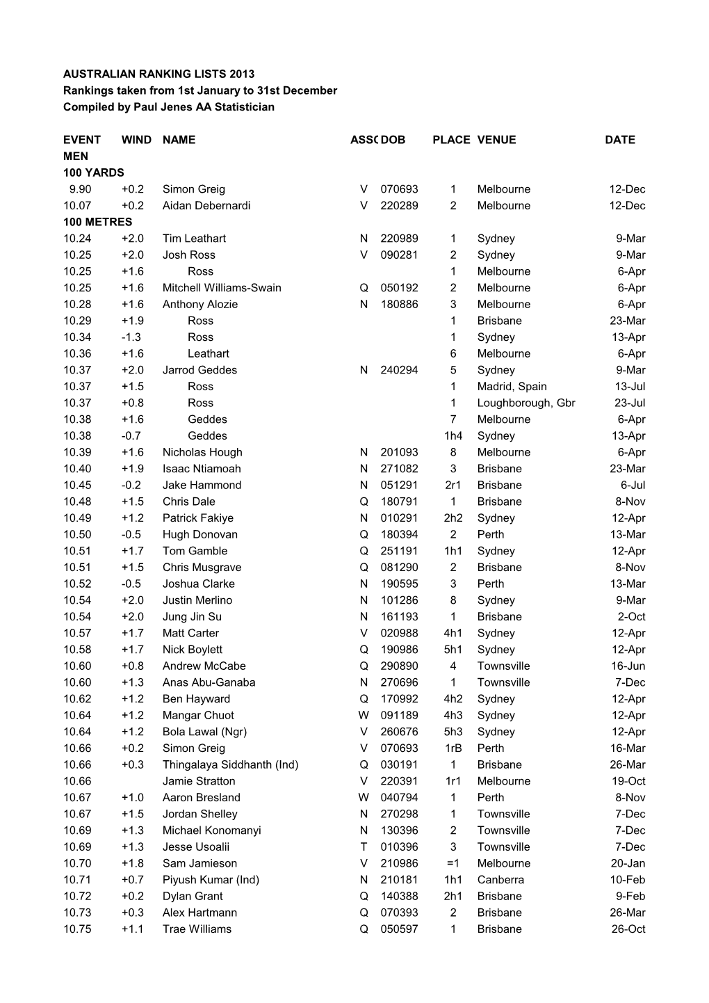 AUSTRALIAN RANKING LISTS 2013 Rankings Taken from 1St January to 31St December Compiled by Paul Jenes AA Statistician