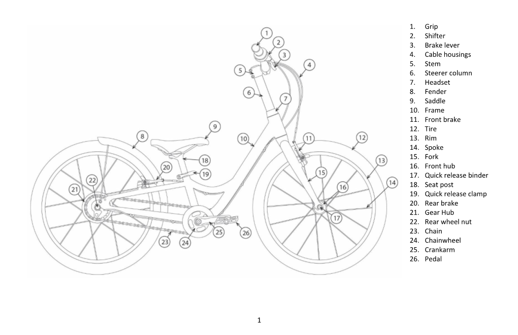 1. Grip 2. Shifter 3. Brake Lever 4. Cable Housings 5. Stem 6. Steerer Column 7