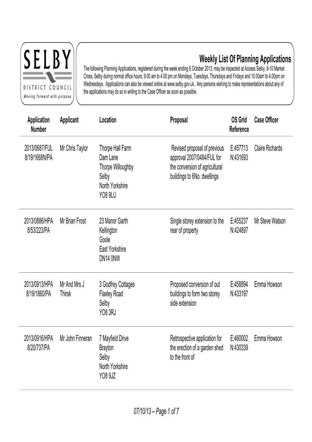 Weekly List of Planning Applications