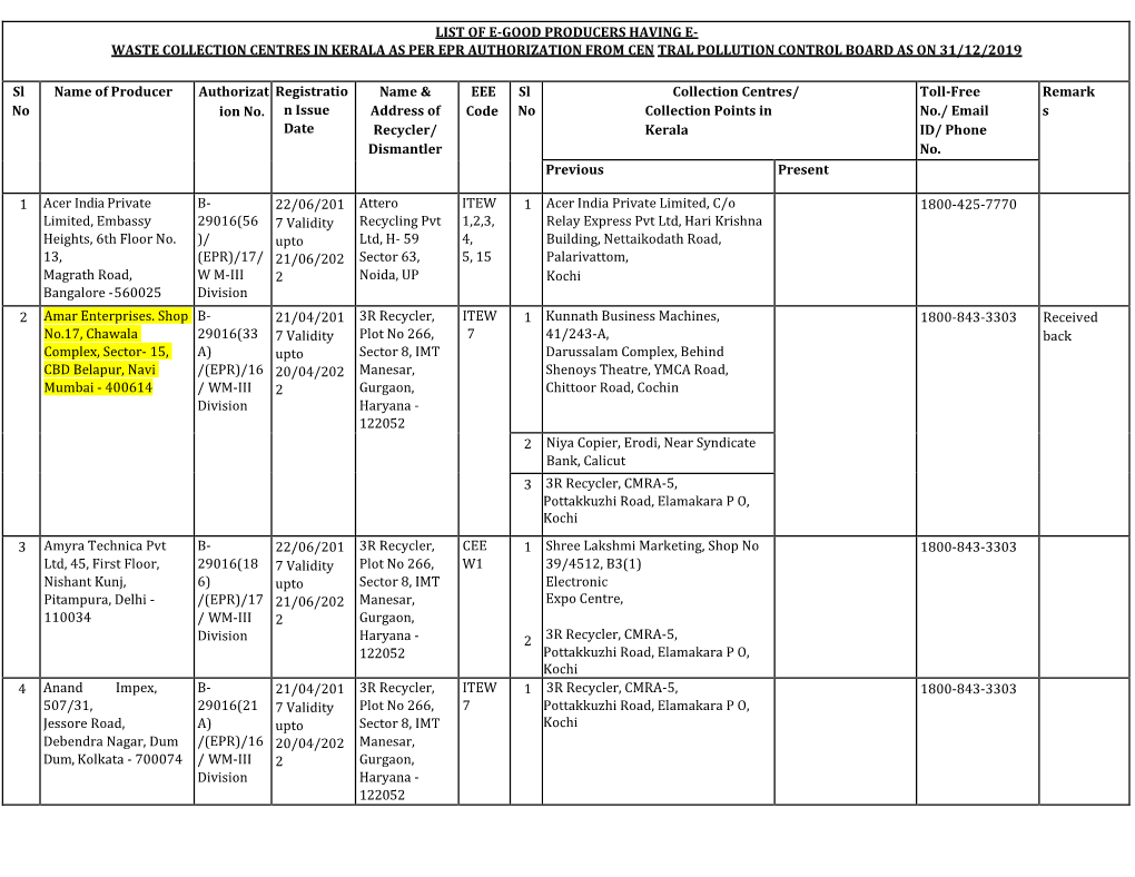 List of E-Good Producers Having E- Waste Collection Centres in Kerala As Per Epr Authorization from Cen Tral Pollution Control Board As on 31/12/2019