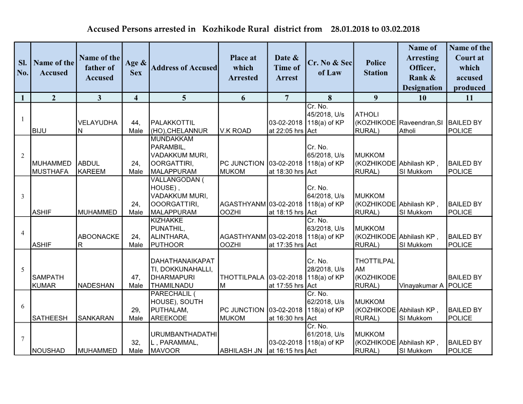 Accused Persons Arrested in Kozhikode Rural District from 28.01.2018 to 03.02.2018