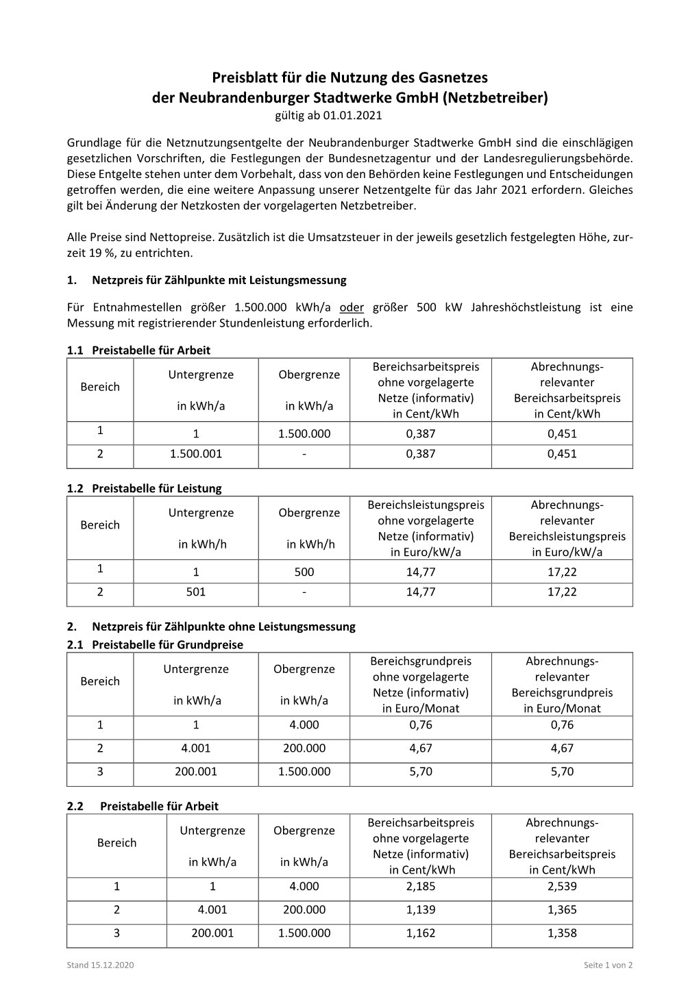 Netzbetreiber) Gültig Ab 01.01.2021