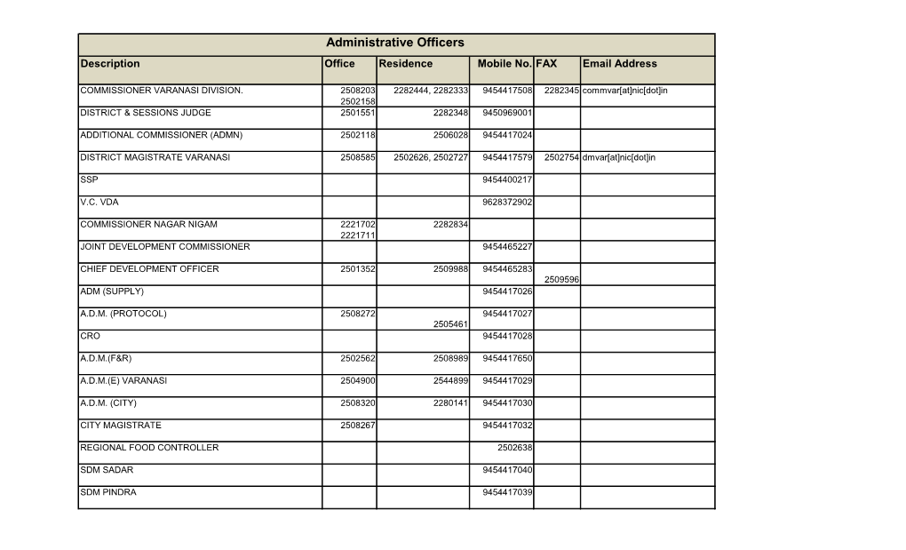 Administrative Officers Description Office Residence Mobile No