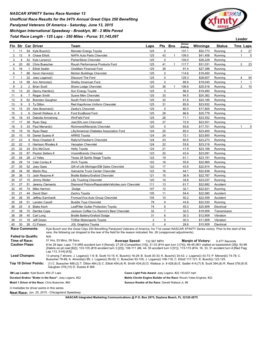 NASCAR XFINITY Series Race Number 13 Unofficial Race Results