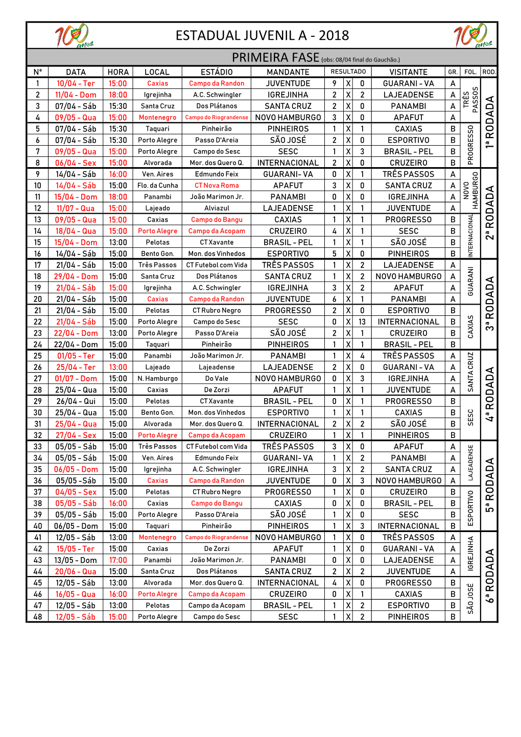 Estadual Juvenil a - 2018