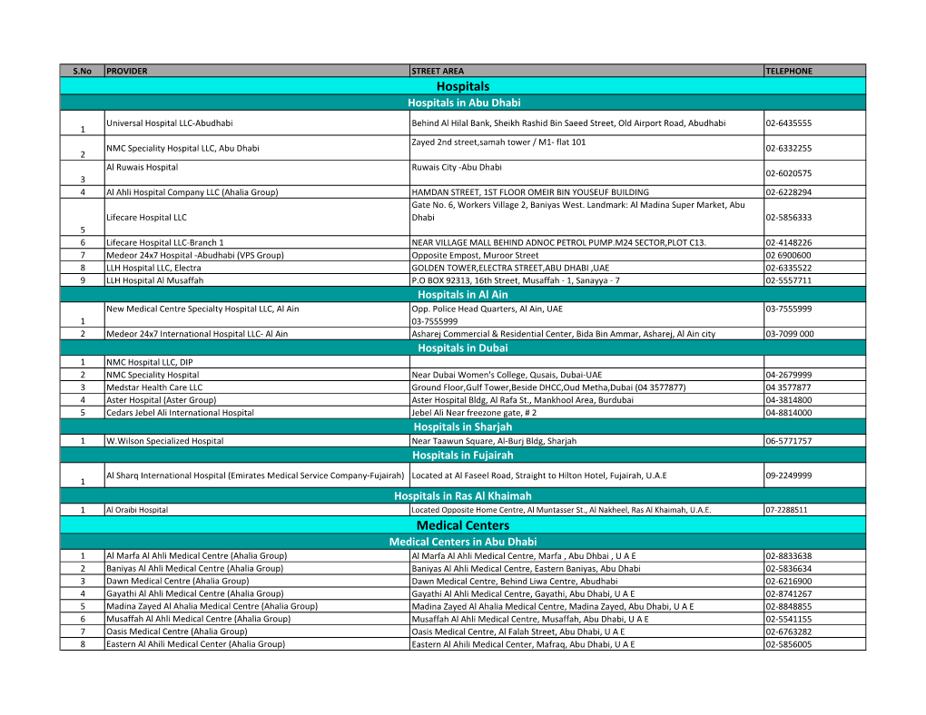 Hospitals Medical Centers