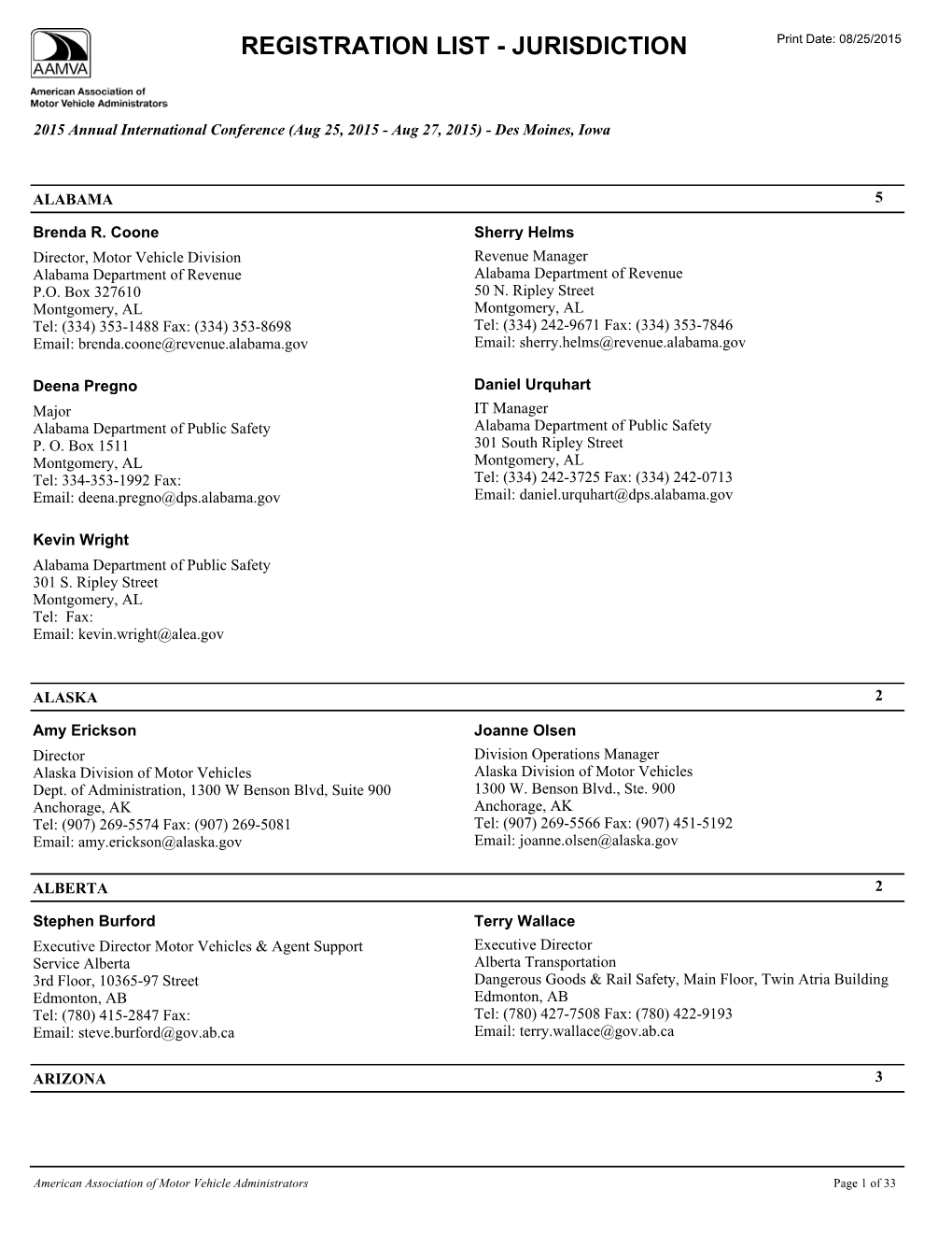 REGISTRATION LIST - JURISDICTION Print Date: 08/25/2015