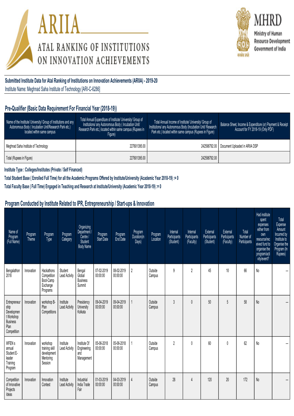 ARIIA 2020 Report