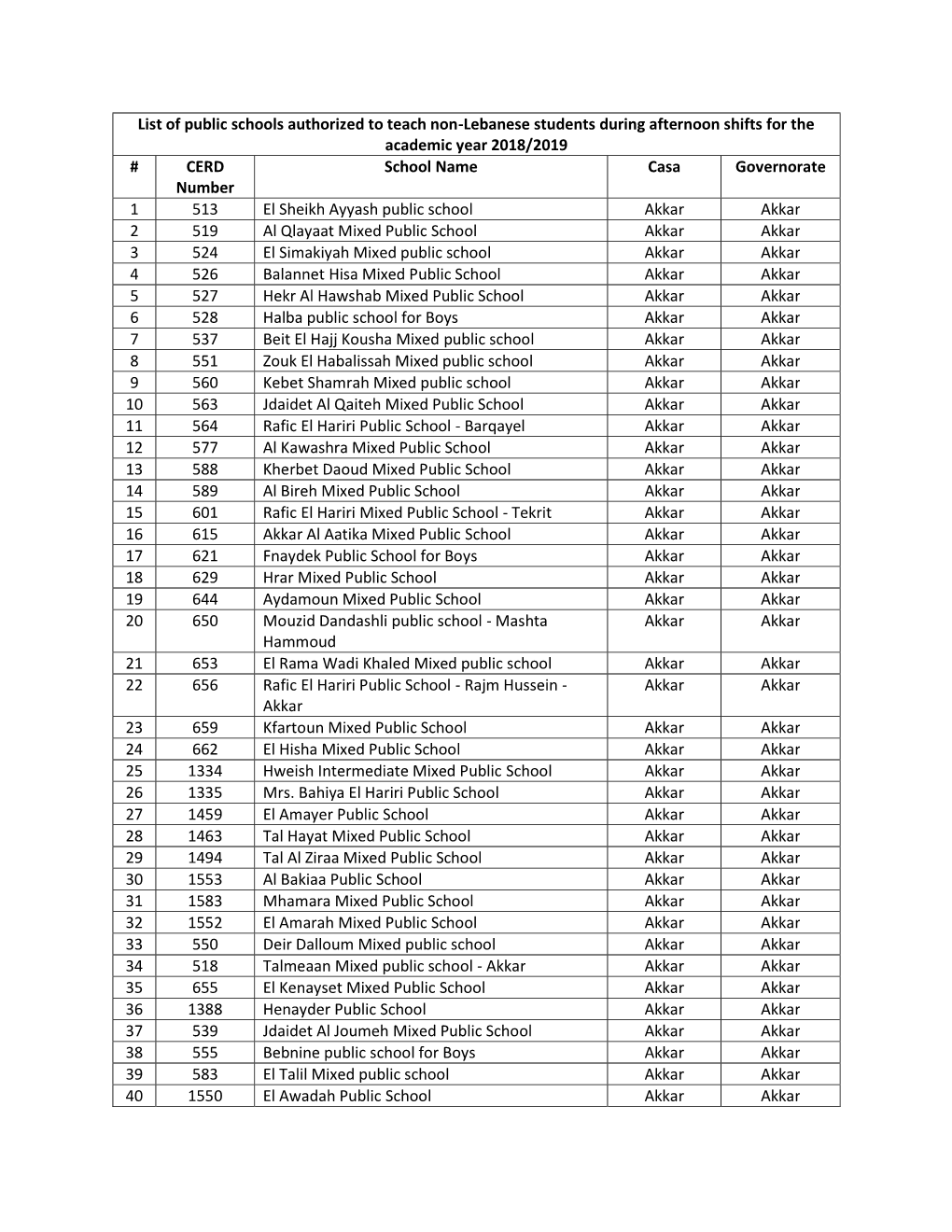 List of Public Schools Authorized to Teach Non-Lebanese Students