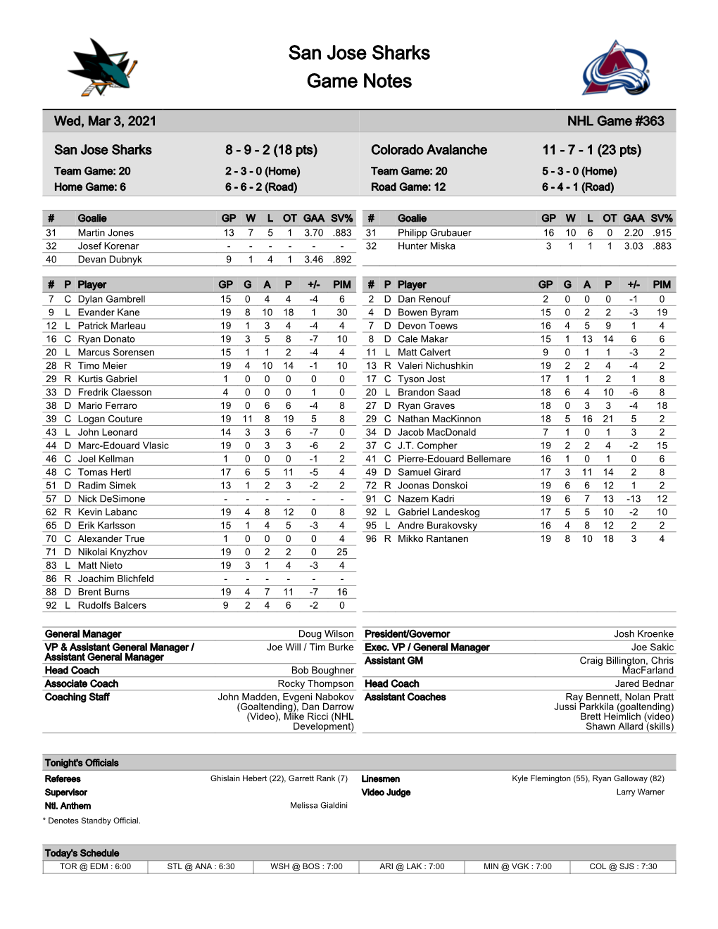 San Jose Sharks Game Notes