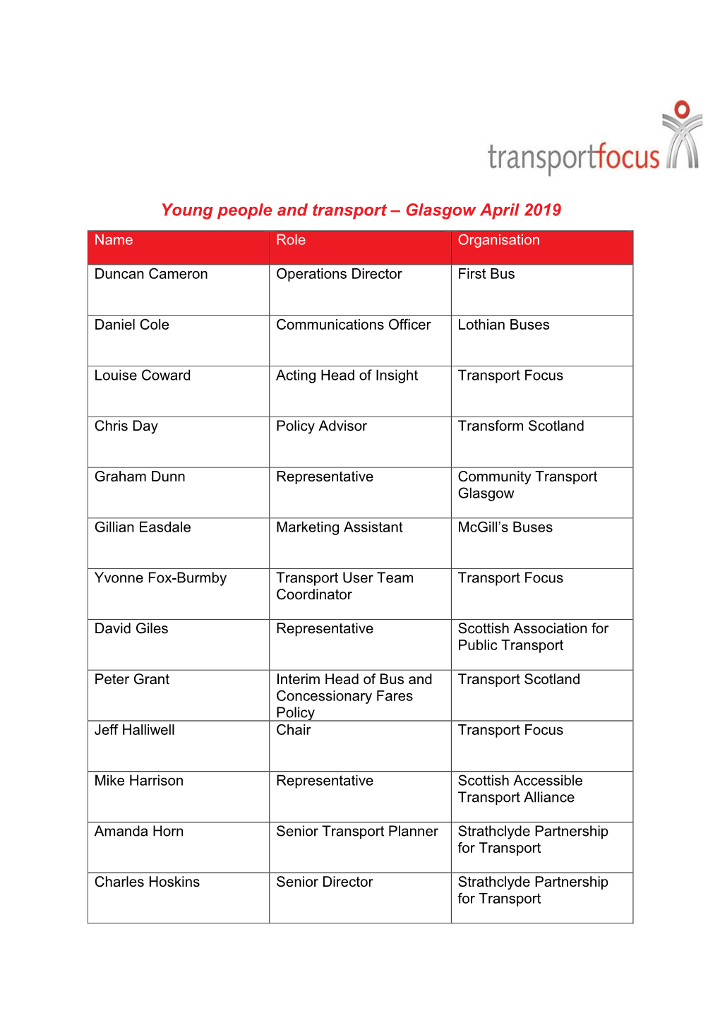 Young People and Transport – Glasgow April 2019 Name Role Organisation