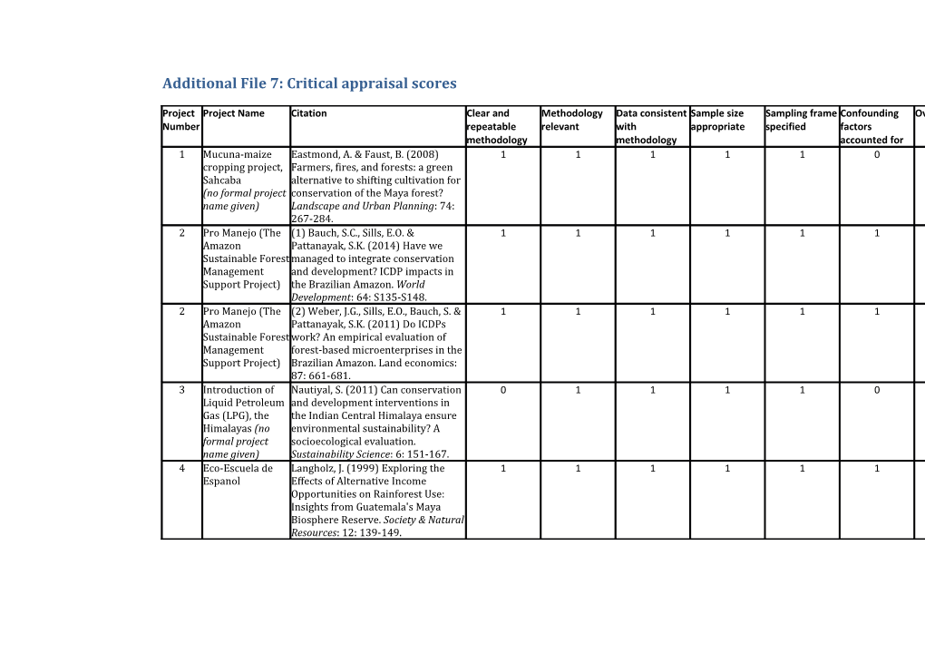 Cab Absracts - Subject Headinsg & Identifiers