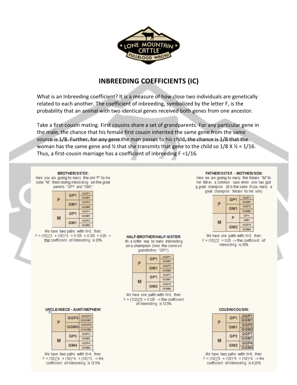 Inbreeding Coefficients (Ic)