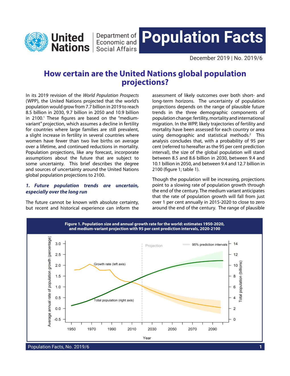 Population Facts 2019/6