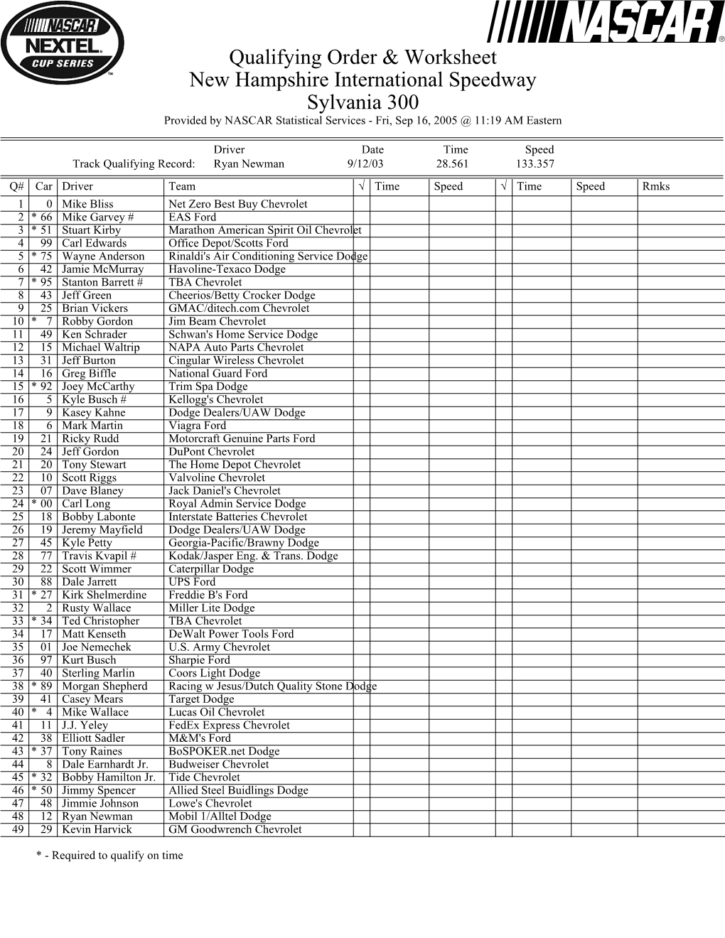 Qualifying Order & Worksheet New Hampshire International Speedway