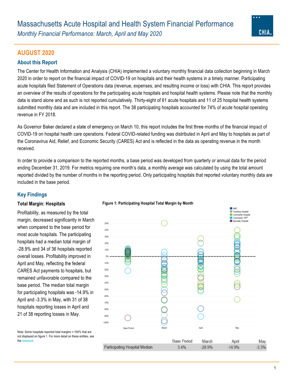 Massachusetts Acute Hospital and Health System Financial Performance Monthly Financial Performance: March, April and May 2020