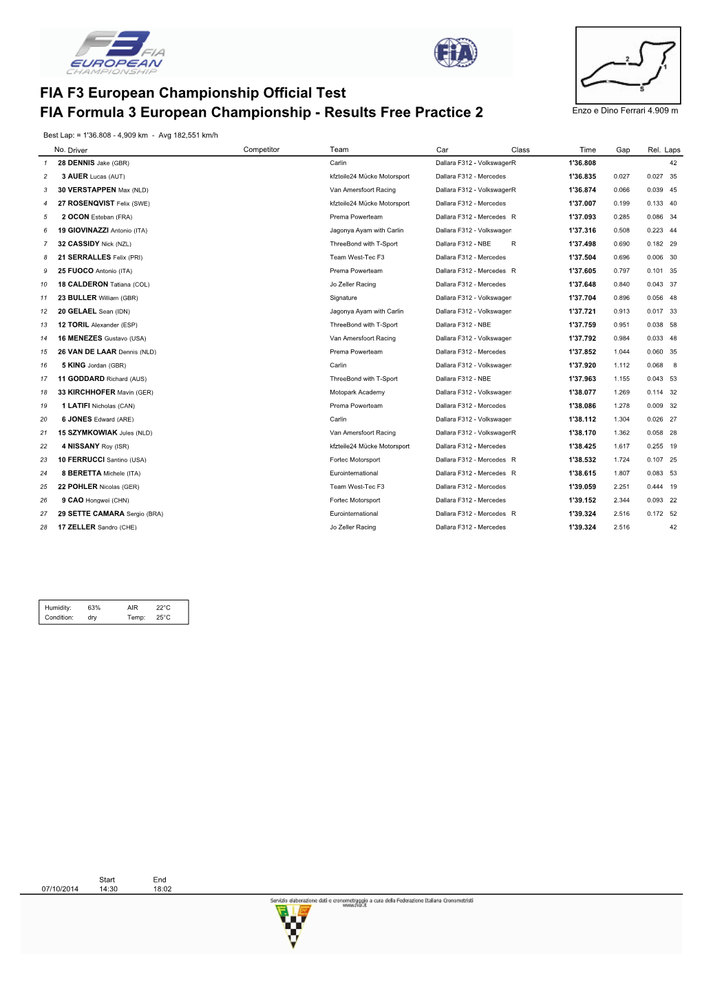 FIA Formula 3 European Championship - Results Free Practice 2 Enzo E Dino Ferrari 4.909 M