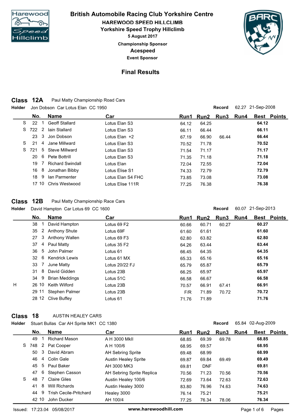 British Automobile Racing Club Yorkshire Centre Final Results