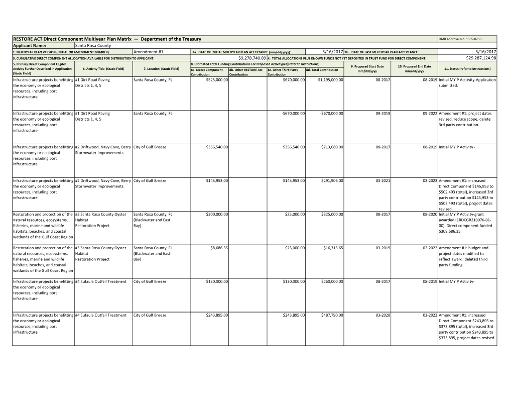 Santa Rosa County MYP Amendment 1