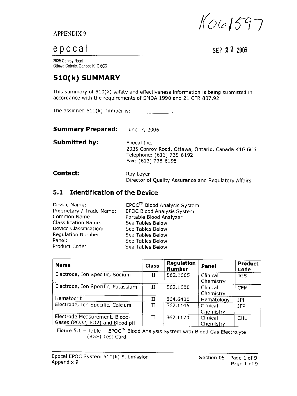 510(K) SUMMARY