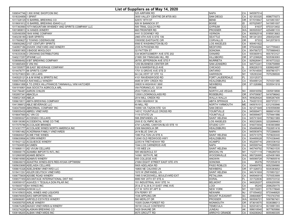 List of Suppliers As of May 14, 2020