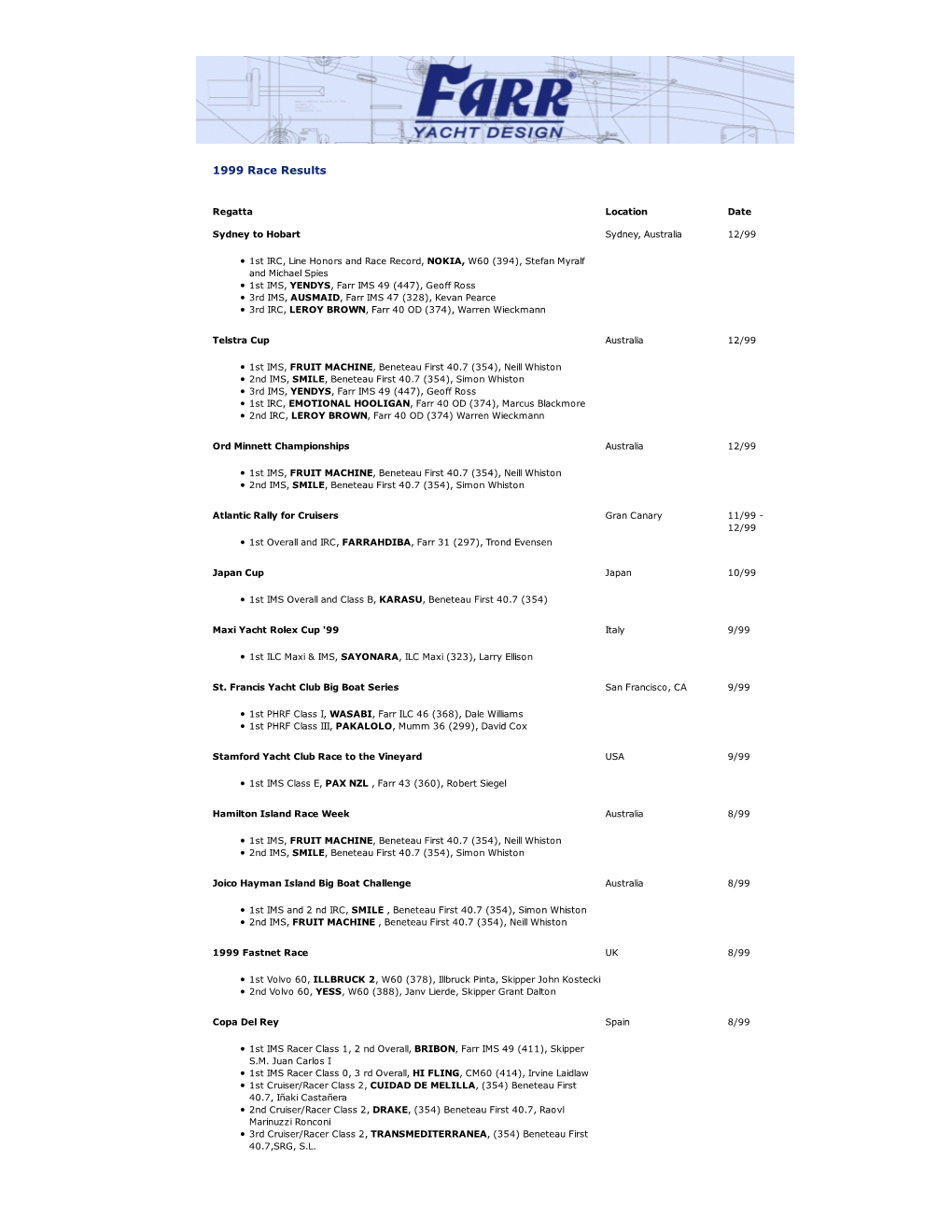 1999 Race Results