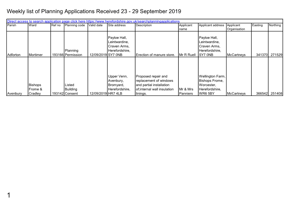 Weekly List of Planning Applications Received 23 - 29 September 2019