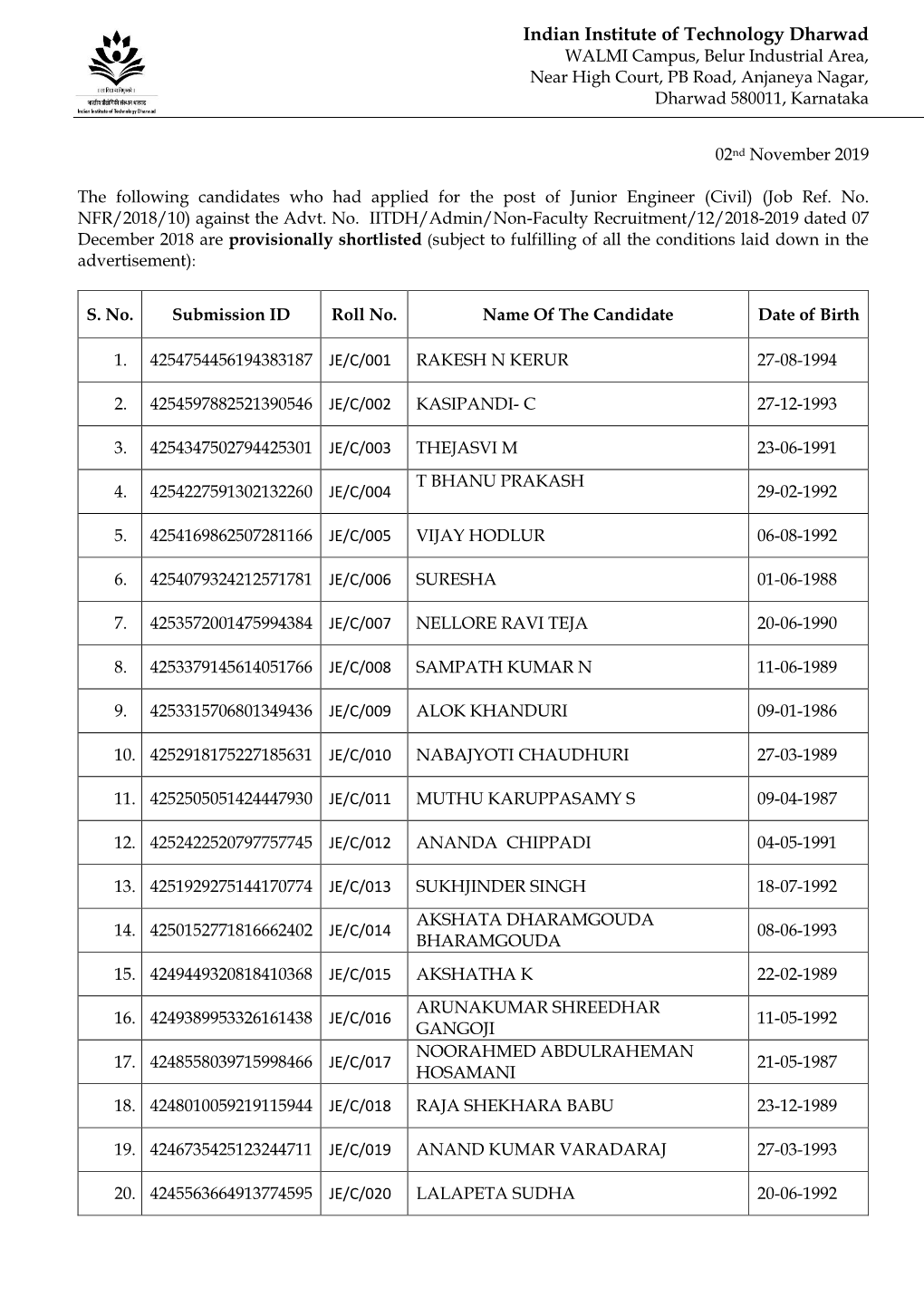 Indian Institute of Technology Dharwad WALMI Campus, Belur Industrial Area, Near High Court, PB Road, Anjaneya Nagar, Dharwad 580011, Karnataka