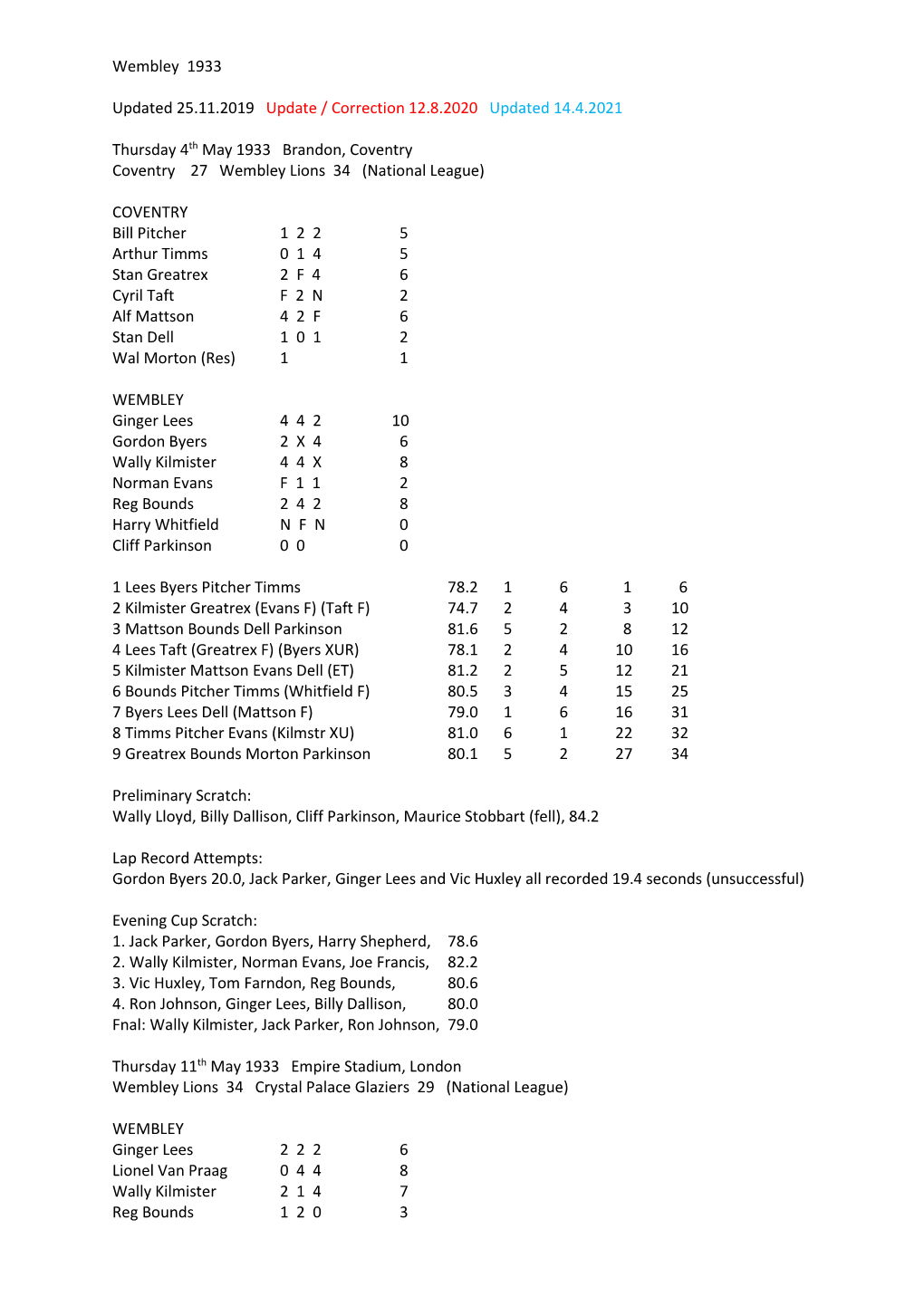 Wembley 1933 Updated 25.11.2019 Update