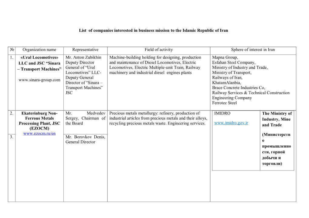 List of Companies Interested in Business Mission to the Islamic Republic of Iran