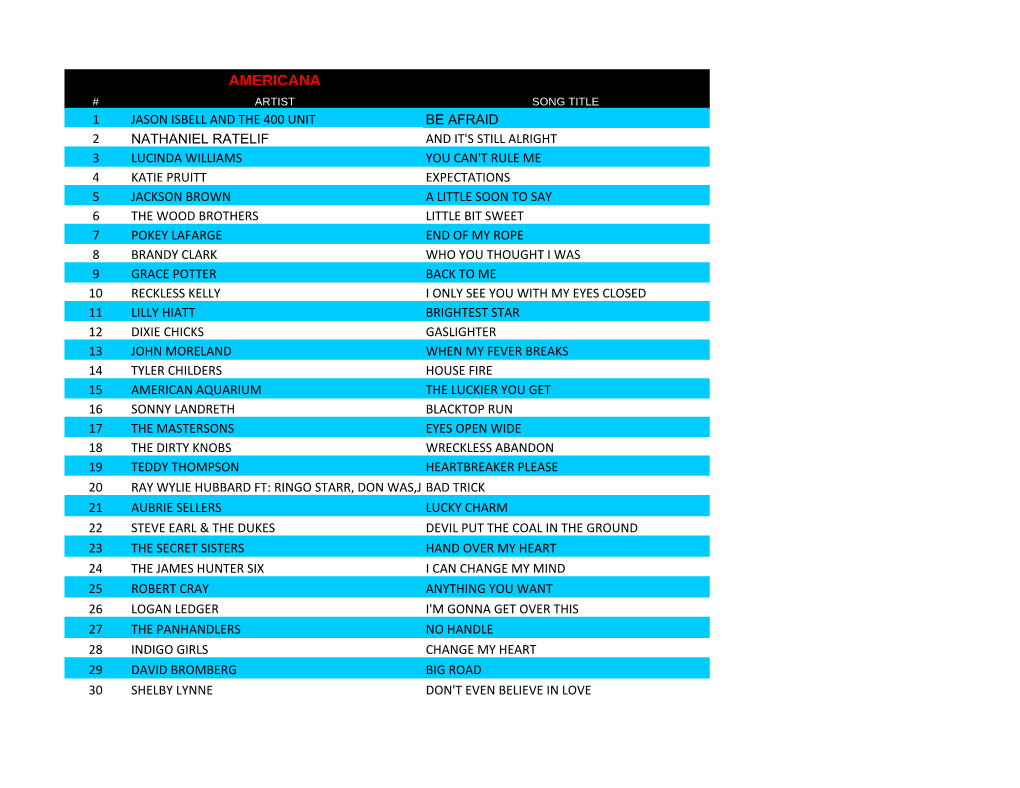 Cashbox Independent Charts 05.01.2020