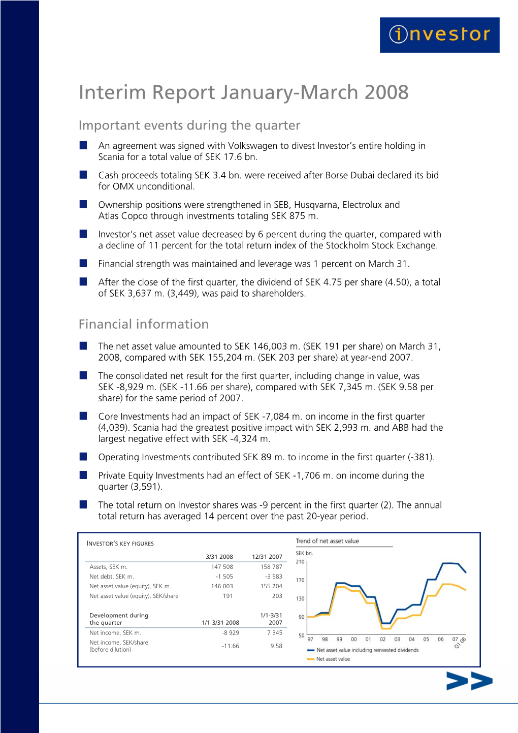 Interim Report January-March 2008