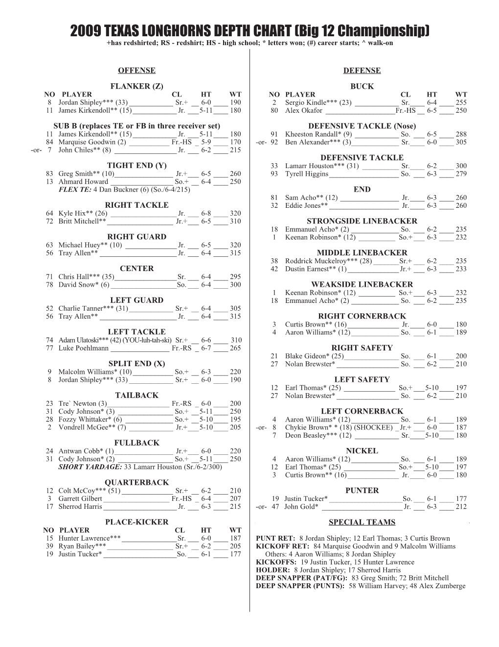 2009 TEXAS LONGHORNS DEPTH CHART (Big 12 Championship) +Has Redshirted; RS - Redshirt; HS - High School; * Letters Won; (#) Career Starts; ^ Walk-On