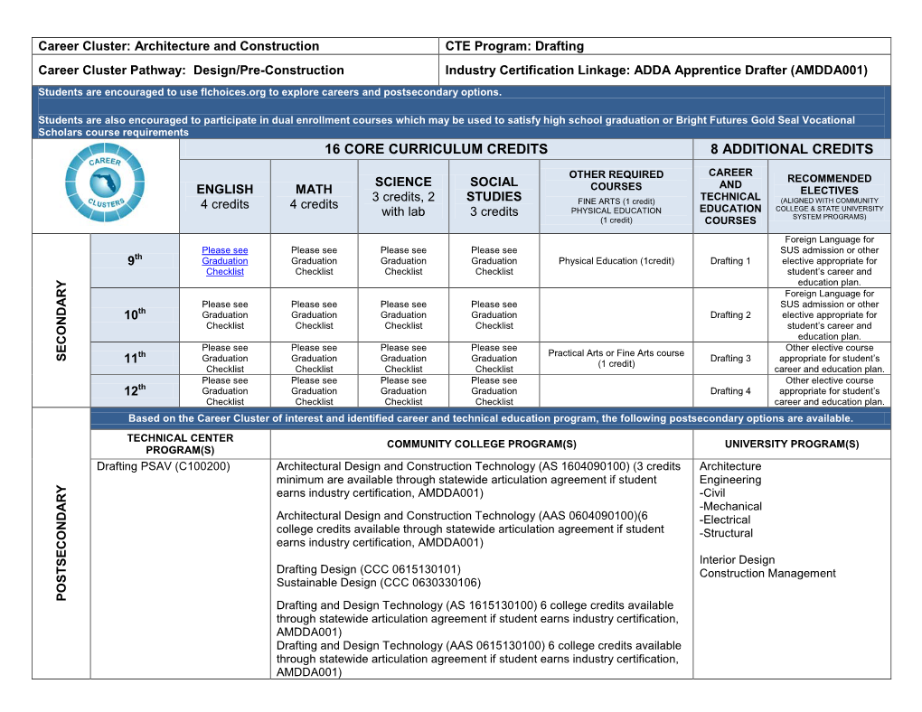 Career Clusters Pathway