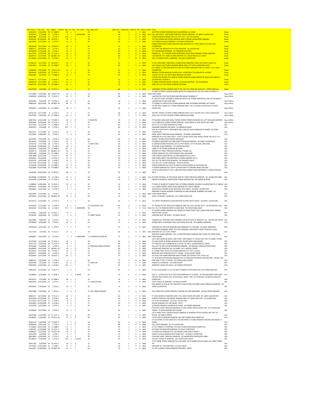 NEISS Injury Data