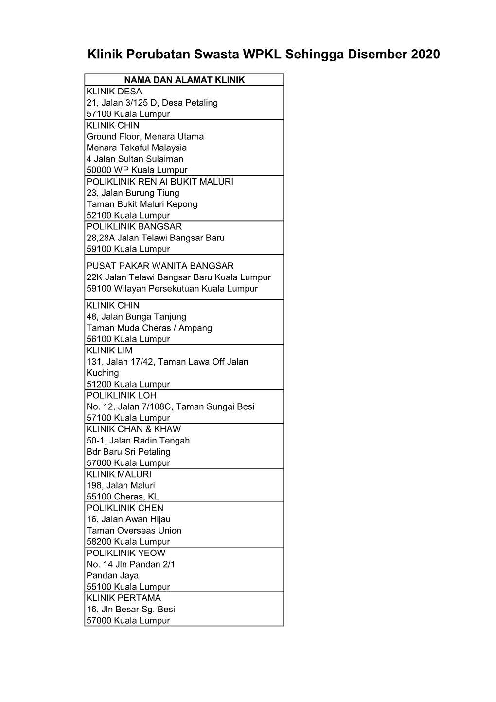 Klinik Perubatan Swasta WPKL Sehingga Disember 2020