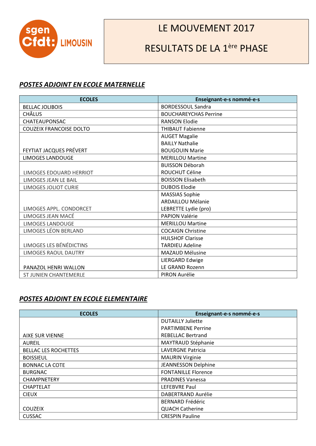 LE MOUVEMENT 2017 RESULTATS DE LA 1Ère PHASE