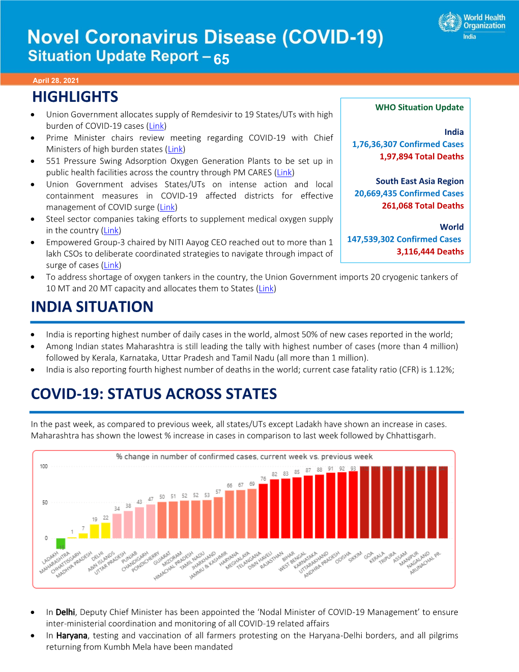 Highlights India Situation Covid-19