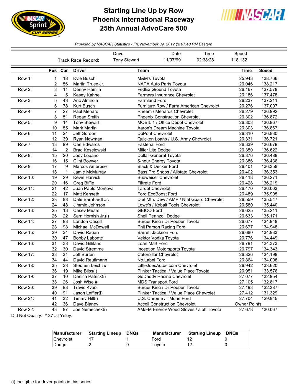 Advocare 500 Lineup