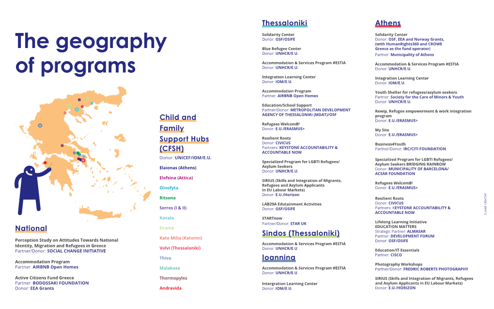 The Geography of Programs