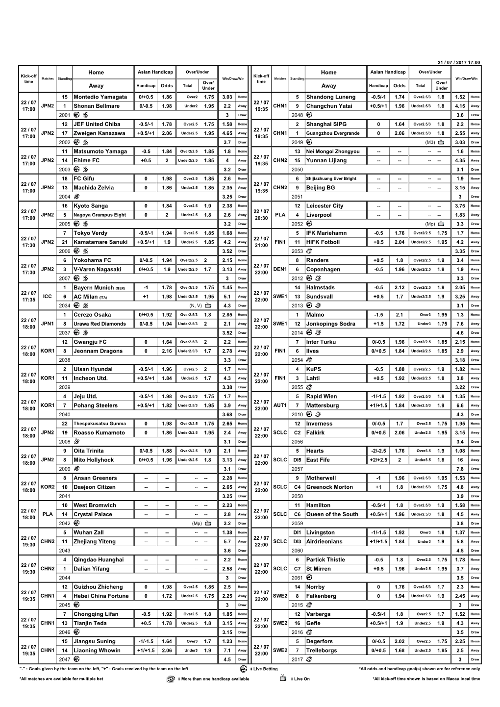 Home Home Away Away Montedio Yamagata Shandong Luneng Shonan Bellmare Changchun Yatai JEF United Chiba Shanghai SIPG Zweigen