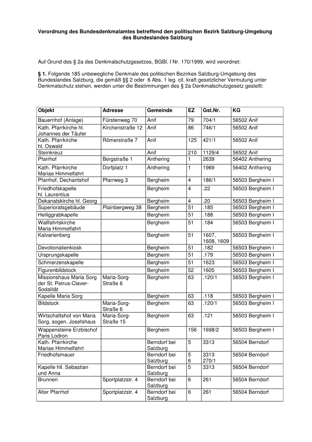 Verordnung Des Bundesdenkmalamtes Betreffend Den Politischen Bezirk Salzburg-Umgebung Des Bundeslandes Salzburg