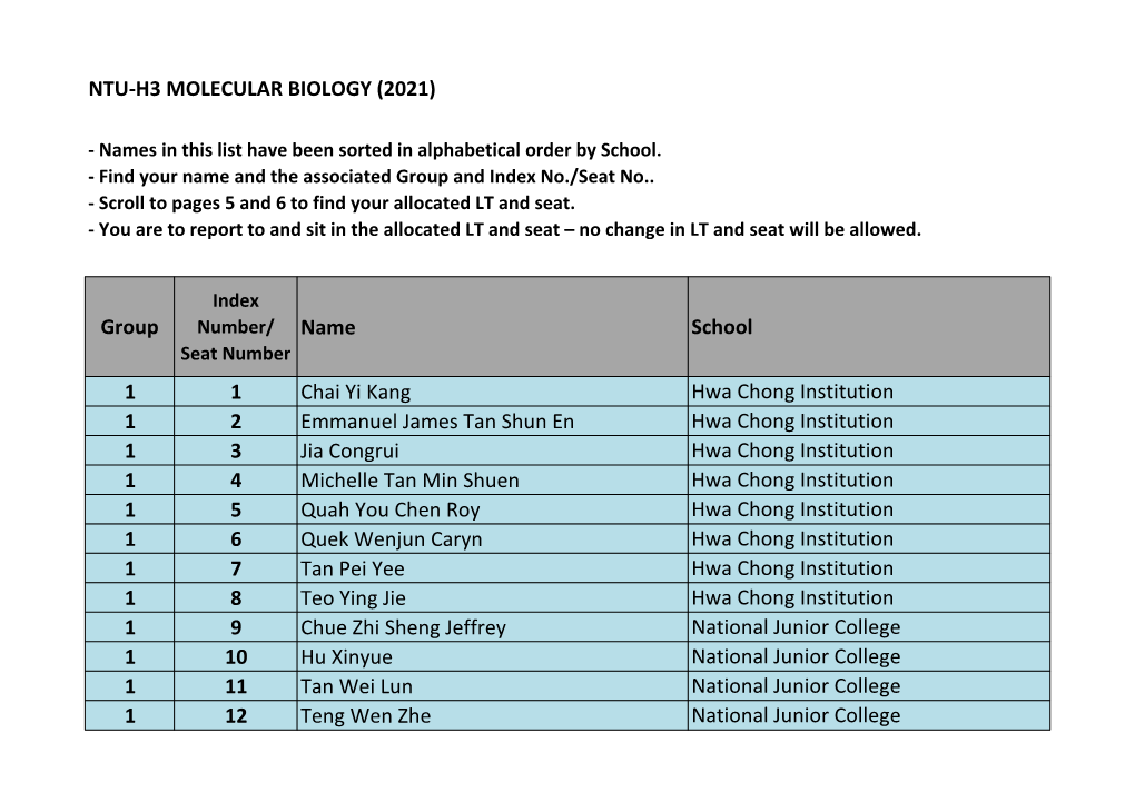 Group Name School 1 1 Chai Yi Kang Hwa Chong Institution 1 2