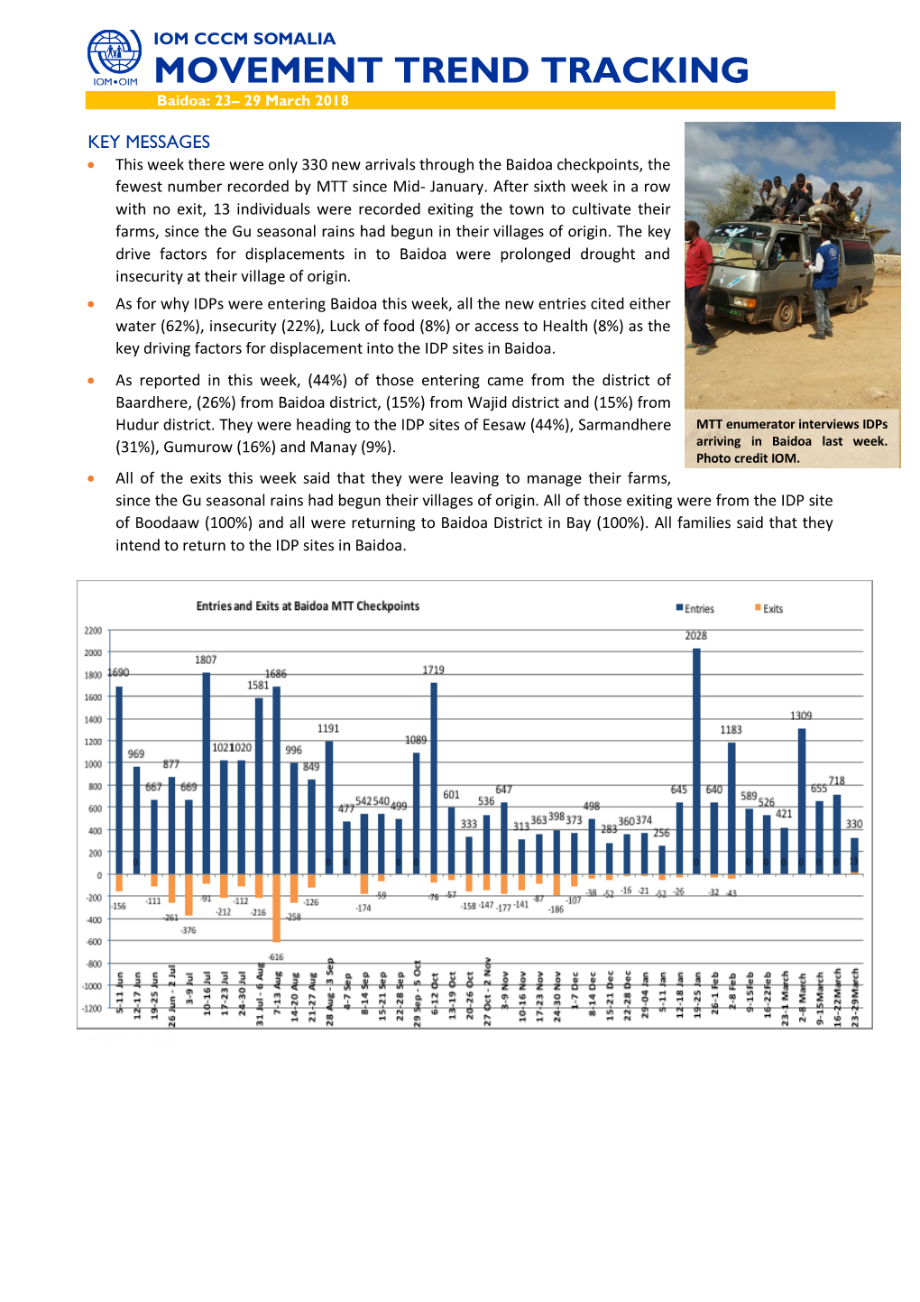 MOVEMENT TREND TRACKING Baidoa: 23– 29 March 2018