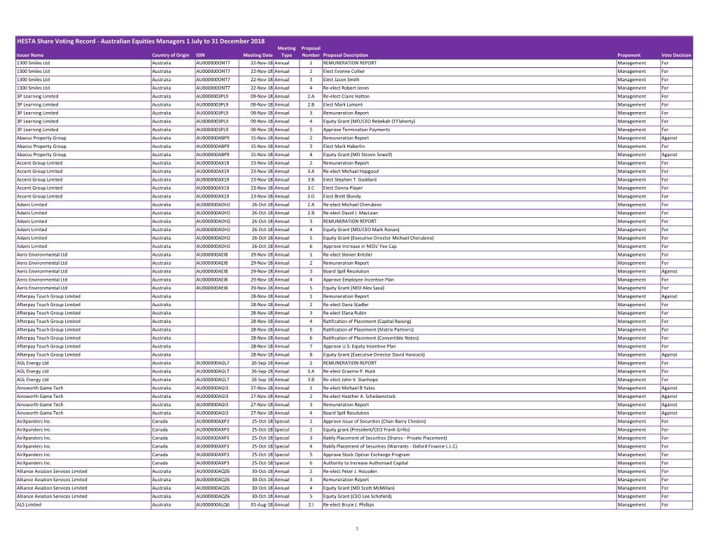 HESTA Share Voting Record