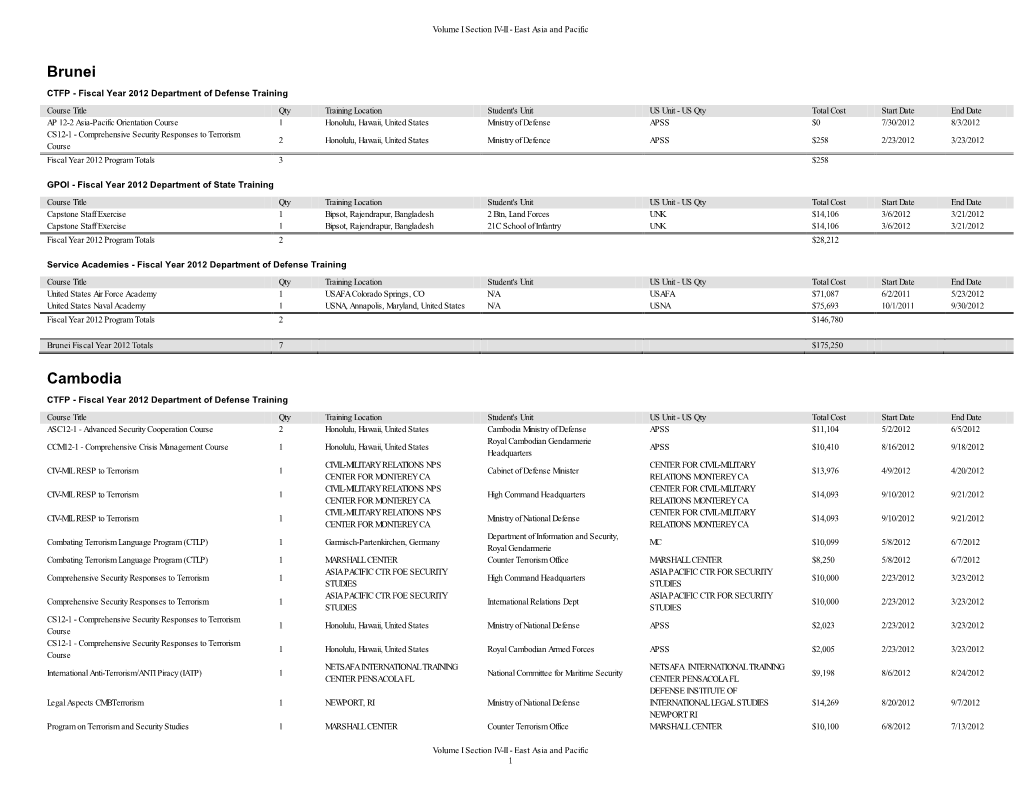 Volume I Section IV-II - East Asia and Pacific