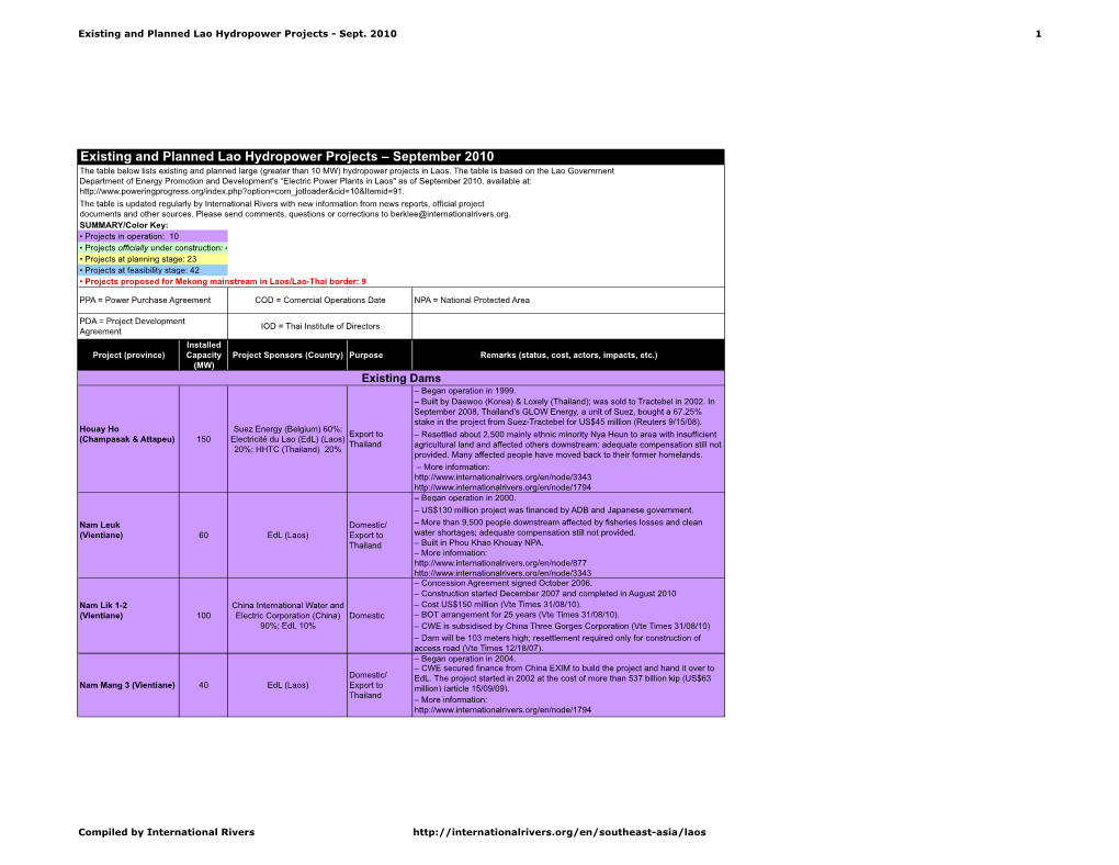 Existing and Planned Lao Hydropower Projects - Sept