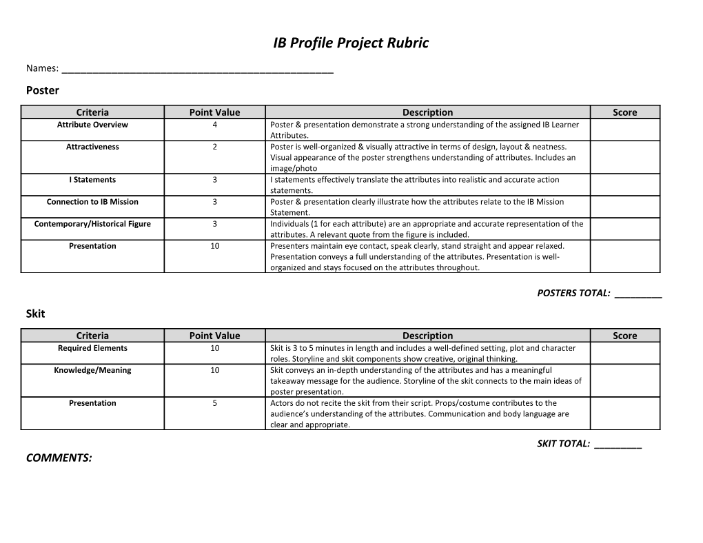 IB Profile Project Rubric